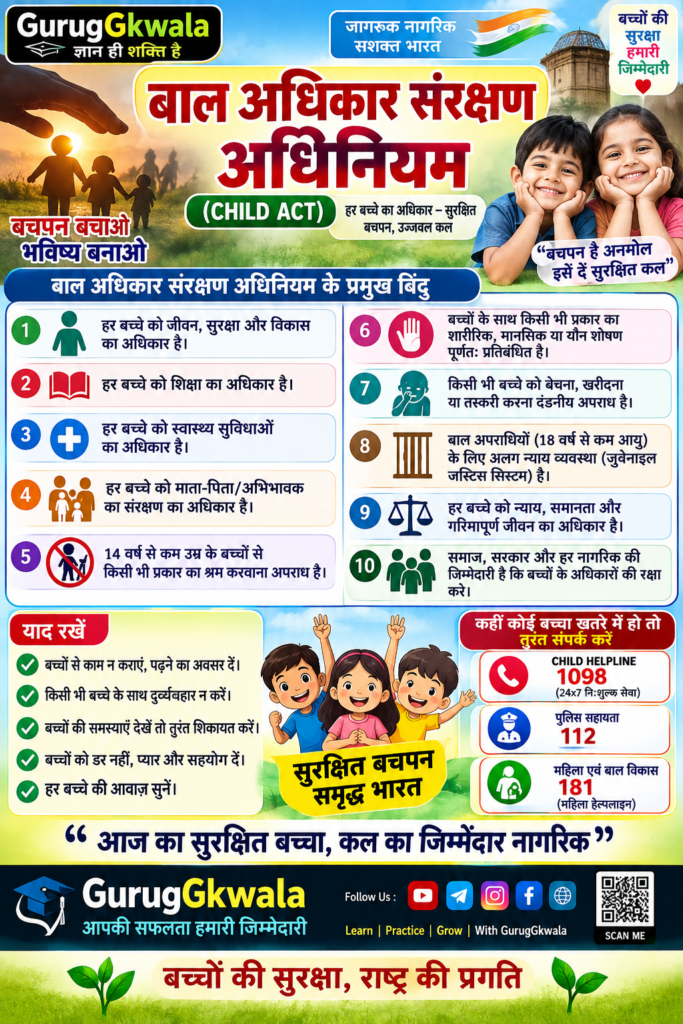 बाल अधिकार सरंक्षण पर महत्वपूर्ण जानकारी