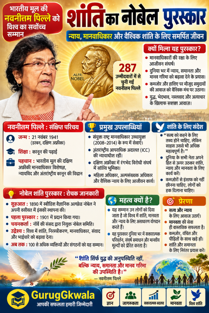 शांति का नोबेल पुरस्कार 2026 के बारें में रोचक महत्वपूर्ण जानकारी!
